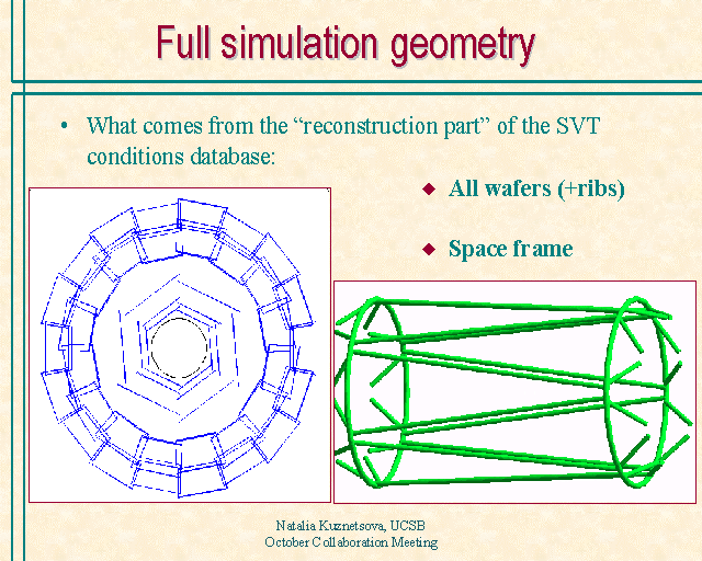 Full Simulation Geometry